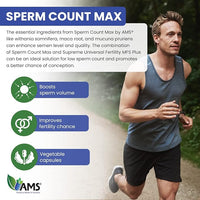 Sperm Count Max - Male Fertility Support Supplement